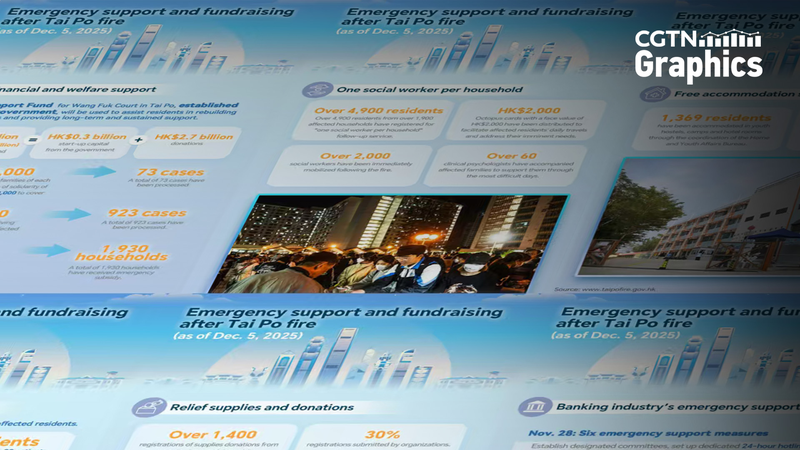 Hong_Kong_Unites_in_All_Round_Support_for_Tai_Po_Fire_Victims - My Global News: Voices of a New Era Hong_Kong_Unites_in_All_Round_Support_for_Tai_Po_Fire_Victims