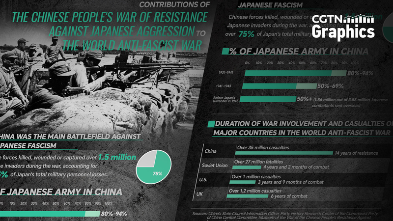 Remembering_Nanjing__China_s_Sacrifices_and_WWII_Contributions