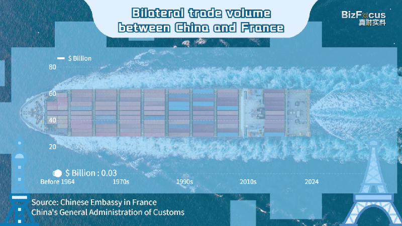 Six_Decades_of_Growth__Macron_s_Visit_Underscores_Soaring_China_France_Trade - My Global News: Voices of a New Era Six_Decades_of_Growth__Macron_s_Visit_Underscores_Soaring_China_France_Trade