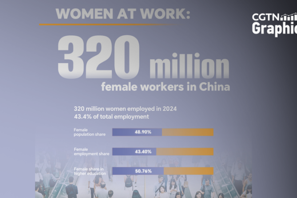 Women_at_Work__Powering_the_Chinese_Mainland_s_Workforce