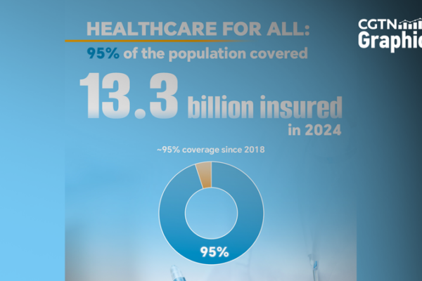 Near-Universal Coverage: Chinese Mainland’s Health Insurance at 95%